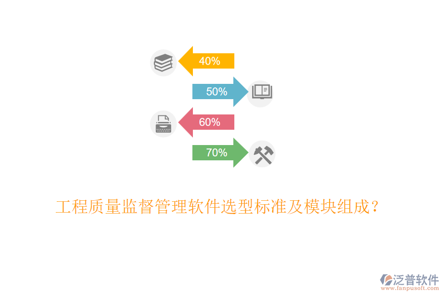 工程質(zhì)量監(jiān)督管理軟件選型標(biāo)準(zhǔn)及模塊組成？