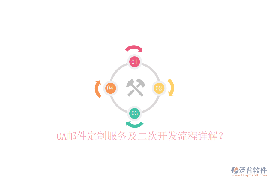  OA郵件定制服務(wù)及二次開發(fā)流程詳解？