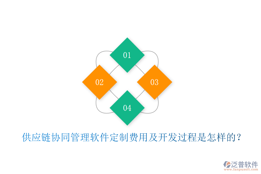  供應(yīng)鏈協(xié)同管理軟件定制費(fèi)用及開(kāi)發(fā)過(guò)程是怎樣的？