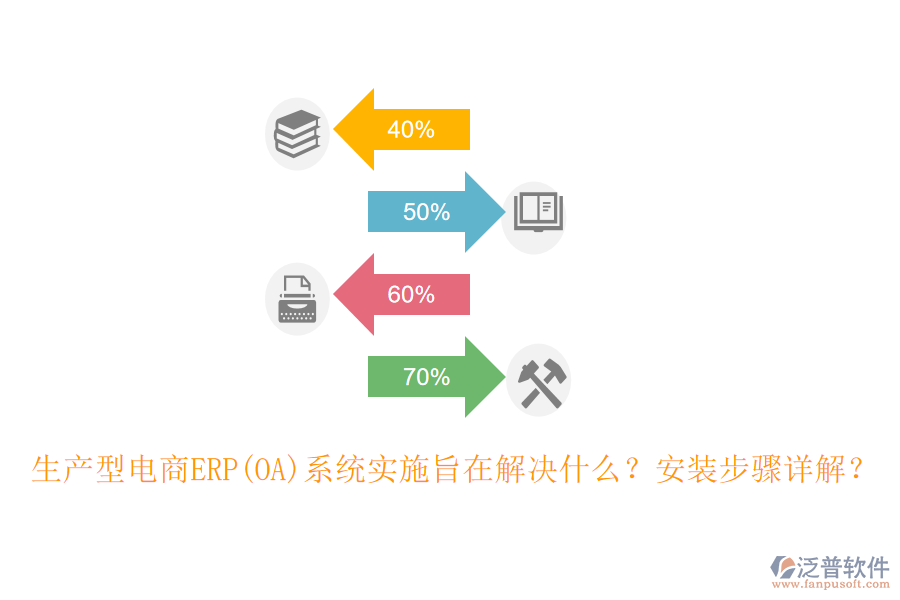生產(chǎn)型電商ERP(OA)系統(tǒng)實施旨在解決什么？安裝步驟詳解？