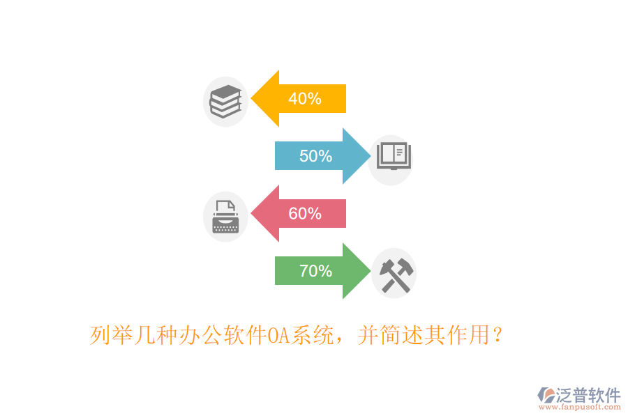 列舉幾種辦公軟件OA系統(tǒng)，并簡(jiǎn)述其作用？
