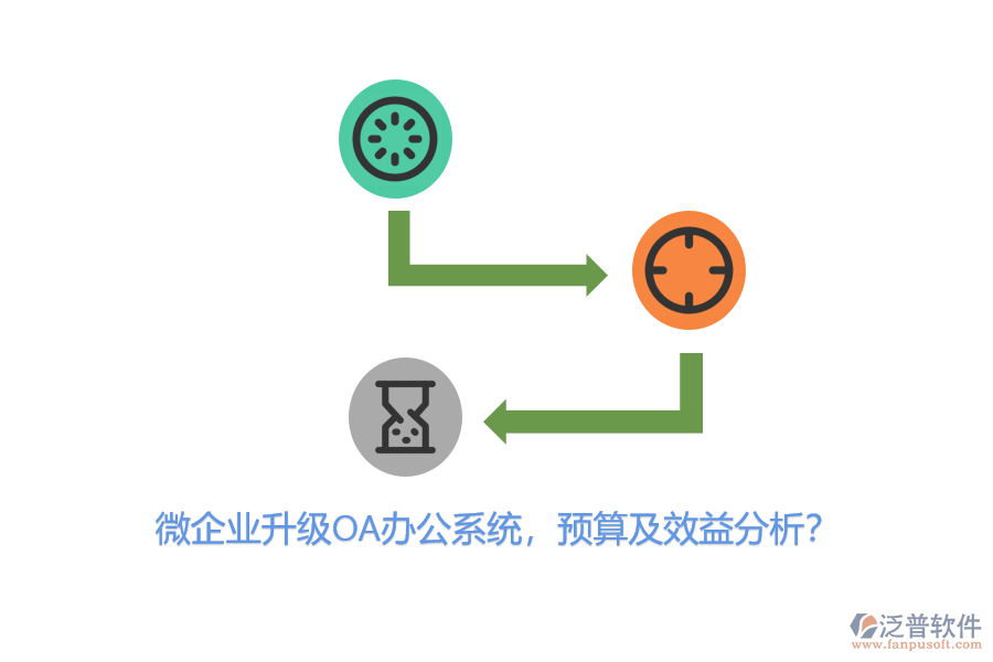 微企業(yè)升級(jí)<a href=http://www.keekorok-lodge.com/oa/ target=_blank class=infotextkey>OA辦公系統(tǒng)</a>，預(yù)算及效益分析？
