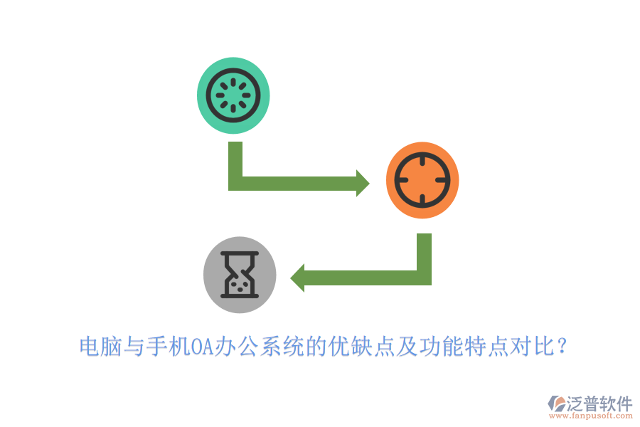 電腦與手機(jī)OA辦公系統(tǒng)的優(yōu)缺點(diǎn)及功能特點(diǎn)對(duì)比？