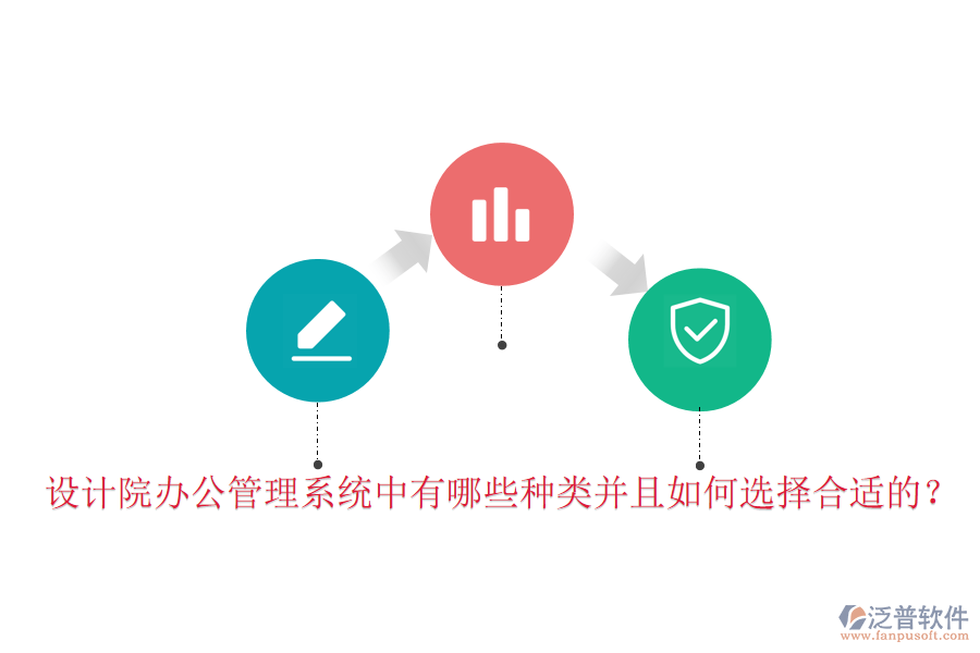  設(shè)計(jì)院辦公管理系統(tǒng)中有哪些種類并且如何選擇合適的？