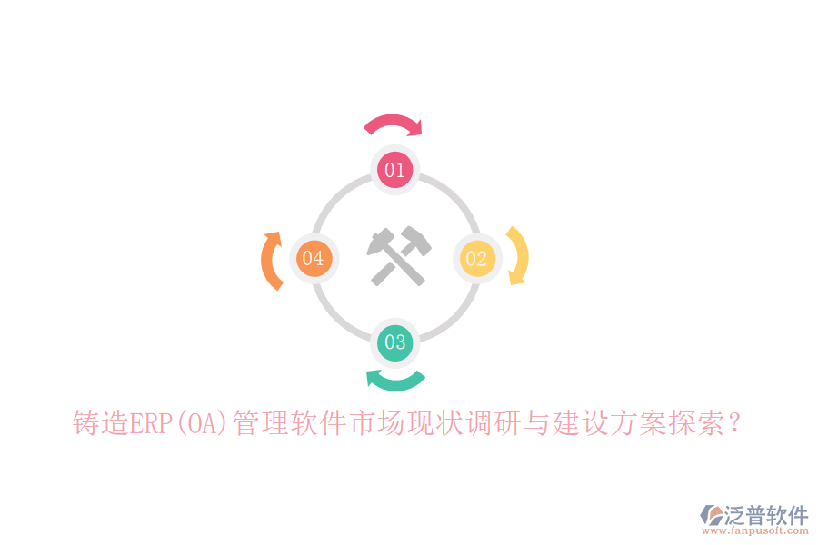 鑄造ERP(OA)管理軟件市場現(xiàn)狀調(diào)研與建設(shè)方案探索？