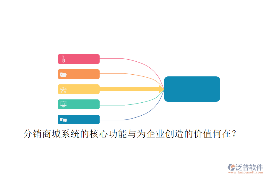 分銷商城系統(tǒng)的核心功能與為企業(yè)創(chuàng)造的價(jià)值何在？