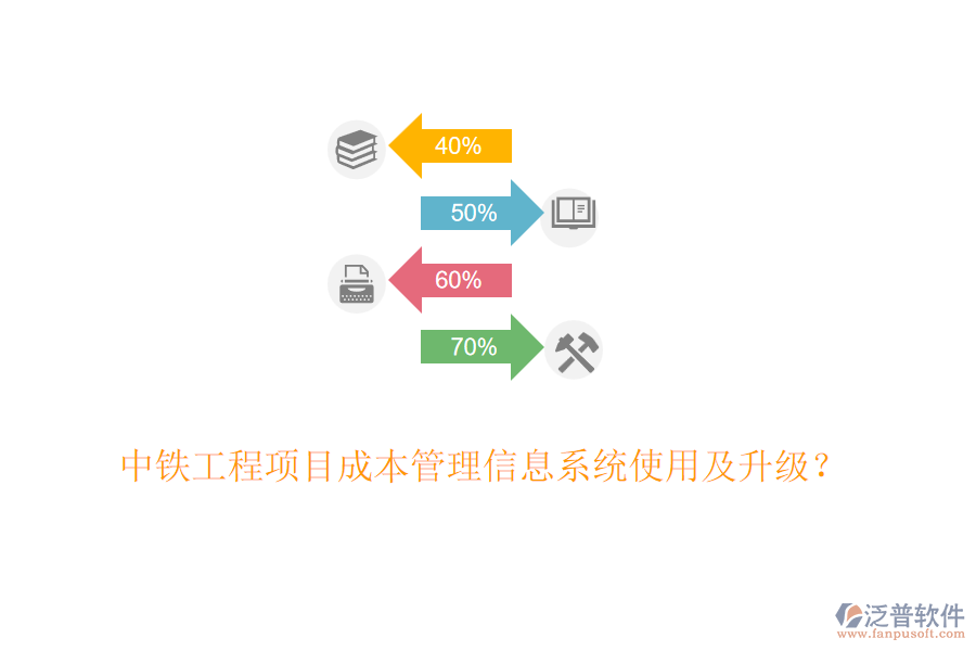 中鐵工程項(xiàng)目成本管理信息系統(tǒng)使用及升級(jí)？