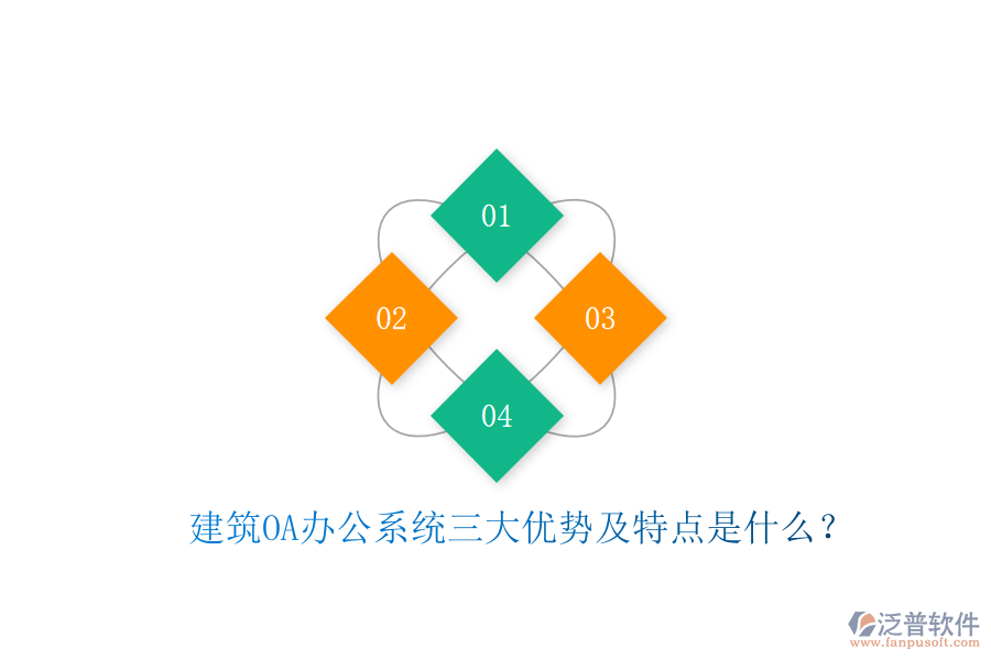  建筑OA辦公系統(tǒng)三大優(yōu)勢及特點是什么？