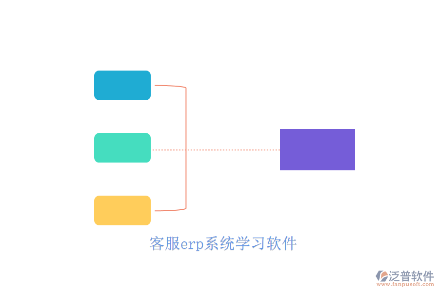 客服erp系統(tǒng)學習軟件