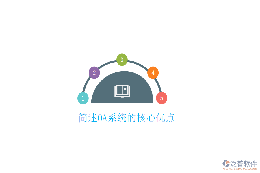  簡(jiǎn)述OA系統(tǒng)的核心優(yōu)點(diǎn)