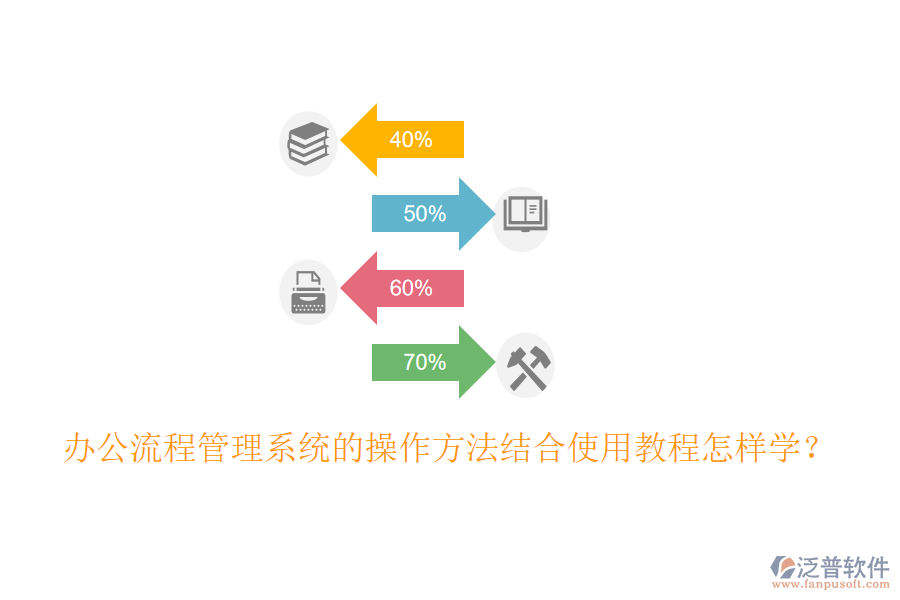  辦公流程管理系統(tǒng)的操作方法結(jié)合使用教程怎樣學？