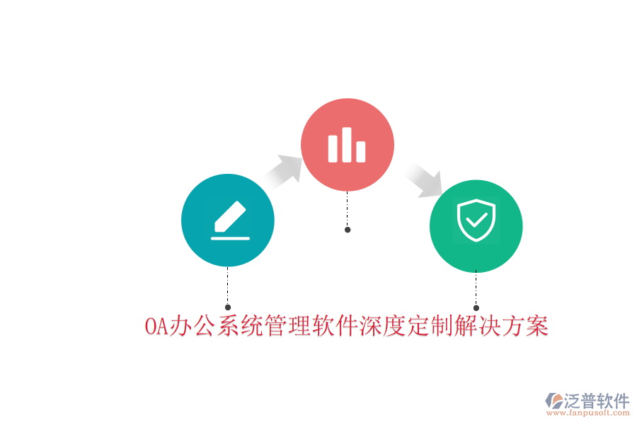  <a href=http://www.keekorok-lodge.com/oa/ target=_blank class=infotextkey>OA辦公系統(tǒng)</a>管理軟件深度定制解決方案