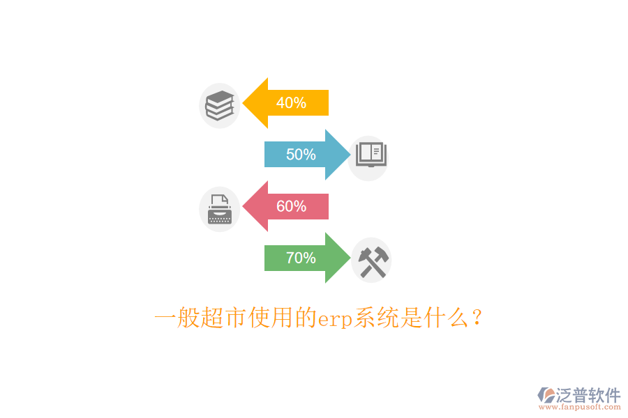  一般超市使用的erp系統(tǒng)是什么？