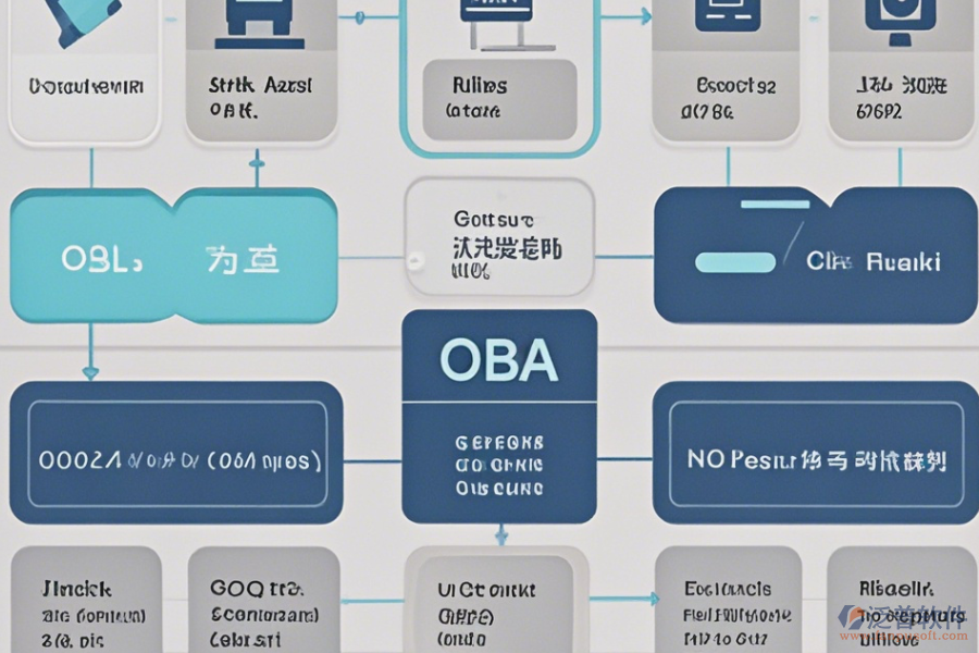公司OA系統(tǒng)費用最簡化分類有幾種？