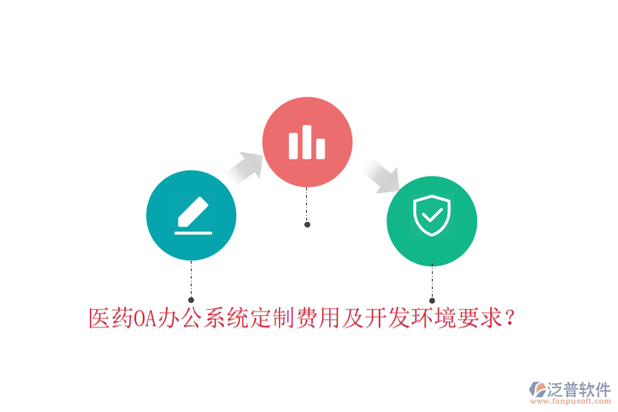  醫(yī)藥OA辦公系統(tǒng)定制費用及開發(fā)環(huán)境要求？