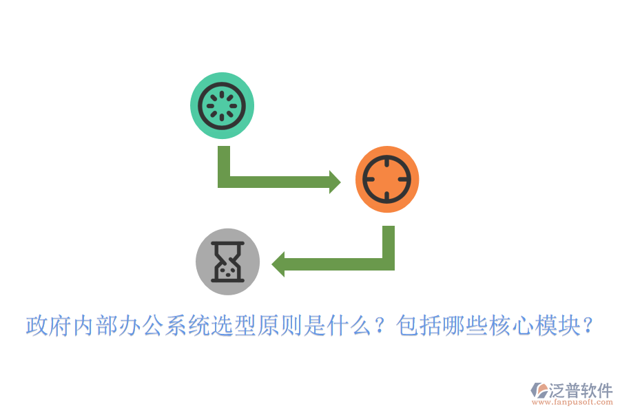  政府內部辦公系統(tǒng)選型原則是什么？包括哪些核心模塊？