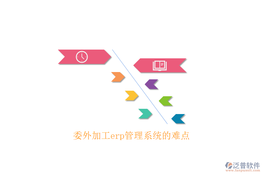 委外加工erp管理系統(tǒng)的難點