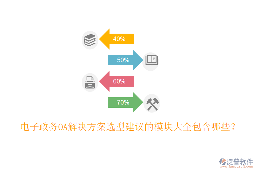 電子政務(wù)OA解決方案選型建議的模塊大全包含哪些？
