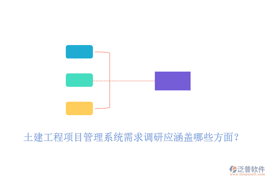 土建工程項(xiàng)目管理系統(tǒng)需求調(diào)研應(yīng)涵蓋哪些方面？