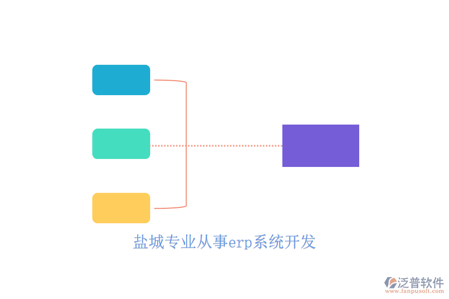 鹽城專(zhuān)業(yè)從事erp系統(tǒng)開(kāi)發(fā)