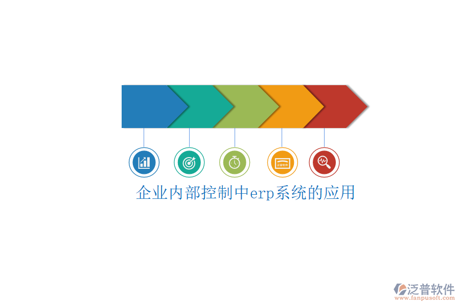 企業(yè)內部控制中erp系統(tǒng)的應用