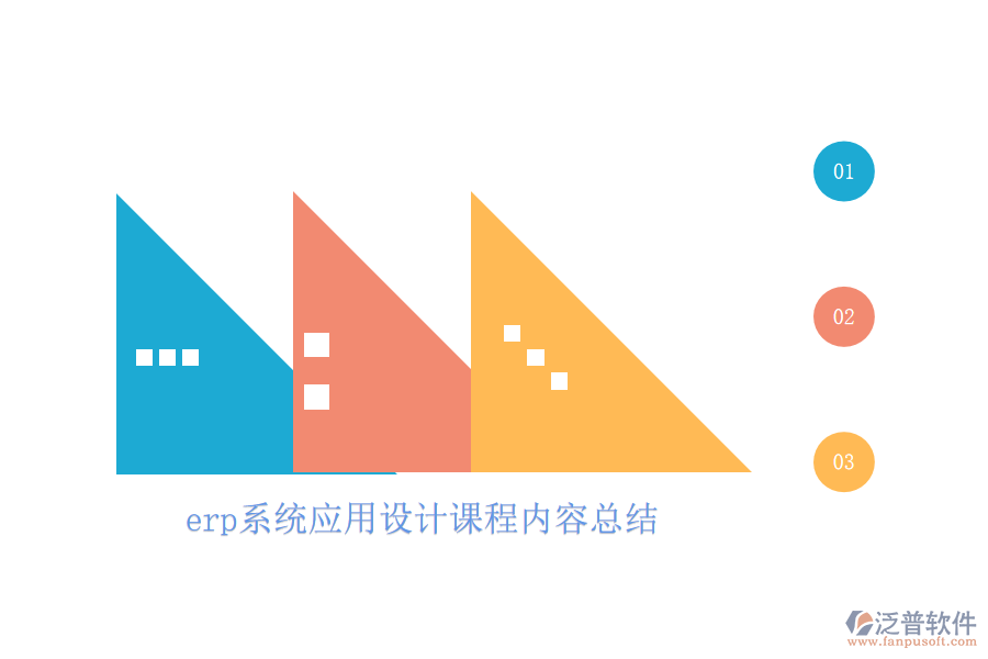 erp系統(tǒng)應用設計課程內(nèi)容總結