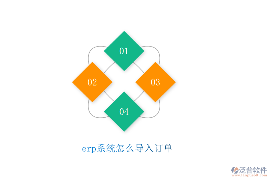 erp系統(tǒng)怎么導入訂單