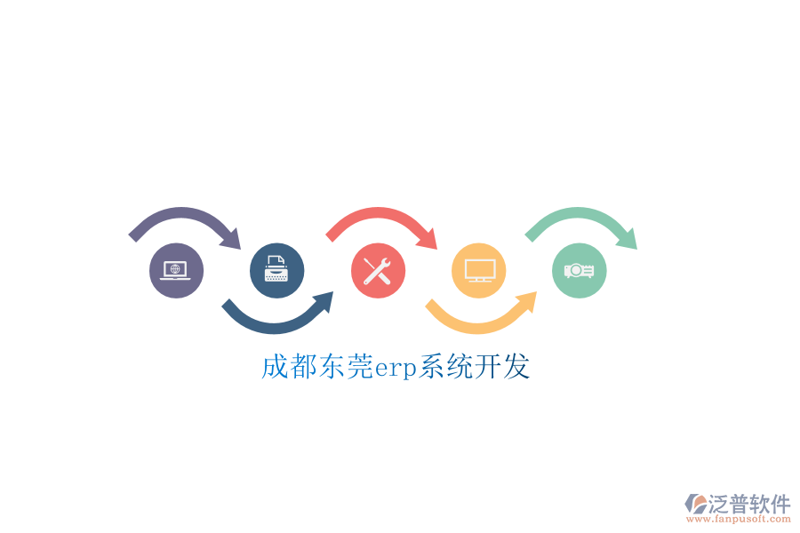 成都東莞erp系統開發(fā)