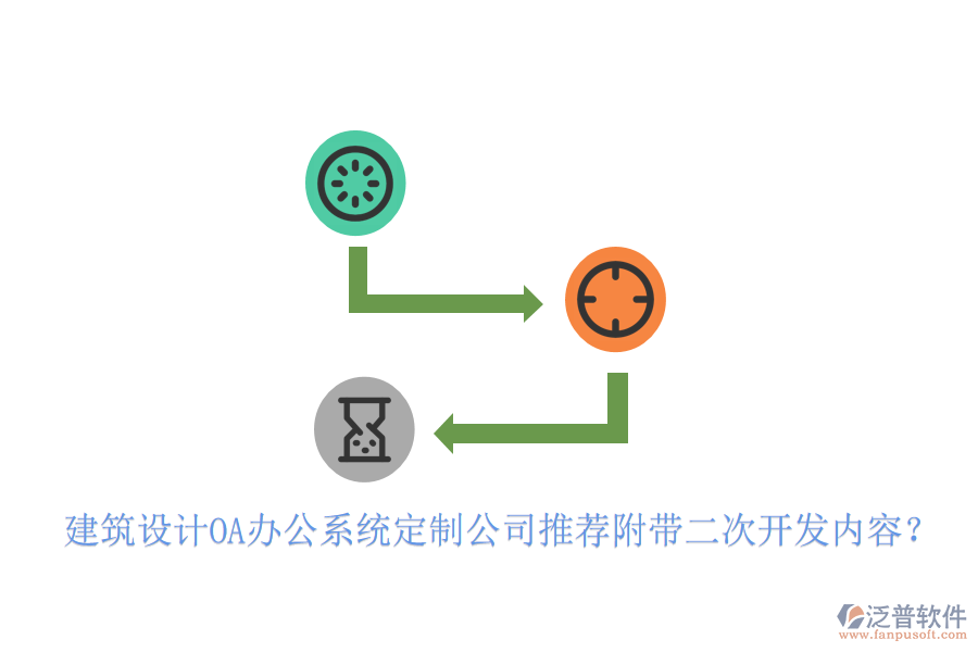  建筑設(shè)計(jì)OA辦公系統(tǒng)定制公司推薦附帶<a href=http://www.keekorok-lodge.com/Implementation/kaifa/ target=_blank class=infotextkey>二次開發(fā)</a>內(nèi)容？