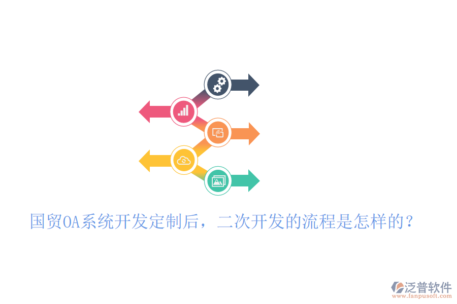  國(guó)貿(mào)OA系統(tǒng)開(kāi)發(fā)定制后，二次開(kāi)發(fā)的流程是怎樣的？