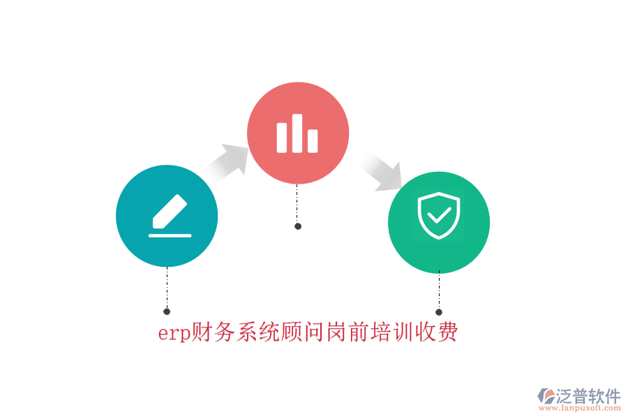 erp財務(wù)系統(tǒng)顧問崗前培訓收費