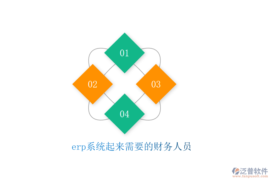 erp系統(tǒng)起來需要的財(cái)務(wù)人員