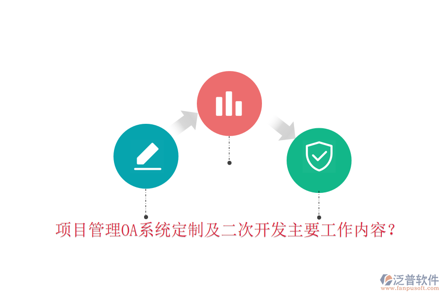  項目管理OA系統(tǒng)定制及二次開發(fā)主要工作內(nèi)容？