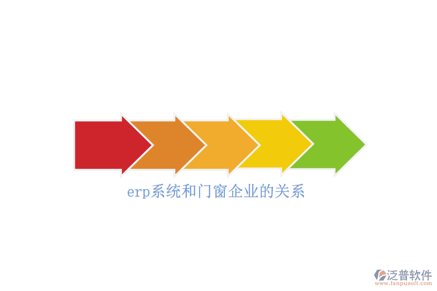 erp系統(tǒng)和門窗企業(yè)的關系