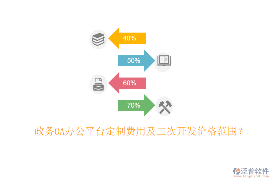  政務OA辦公平臺定制費用及二次開發(fā)價格范圍？