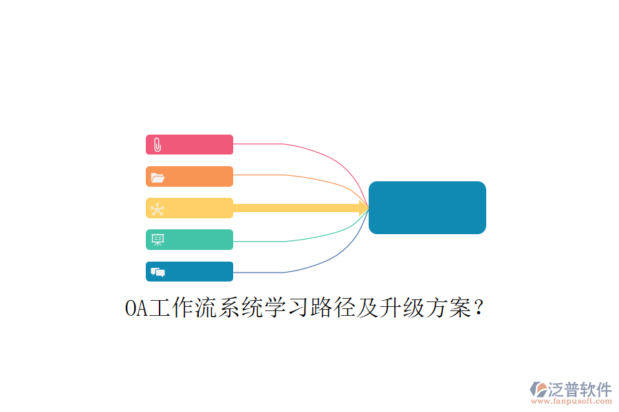  OA工作流系統(tǒng)學(xué)習(xí)路徑及升級(jí)方案？