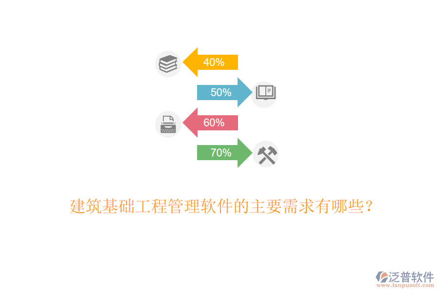 建筑基礎(chǔ)工程管理軟件的主要需求有哪些？