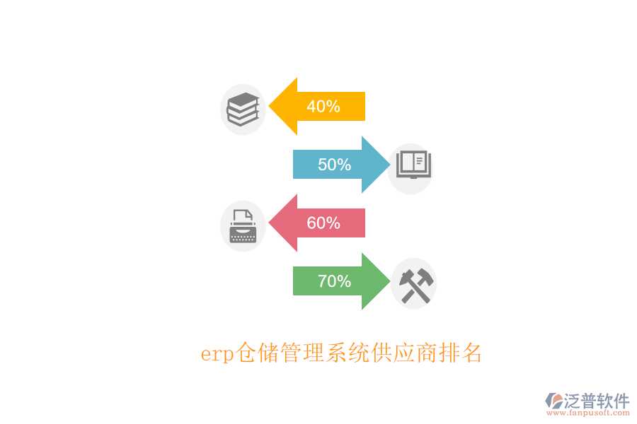 erp倉(cāng)儲(chǔ)管理系統(tǒng)供應(yīng)商排名