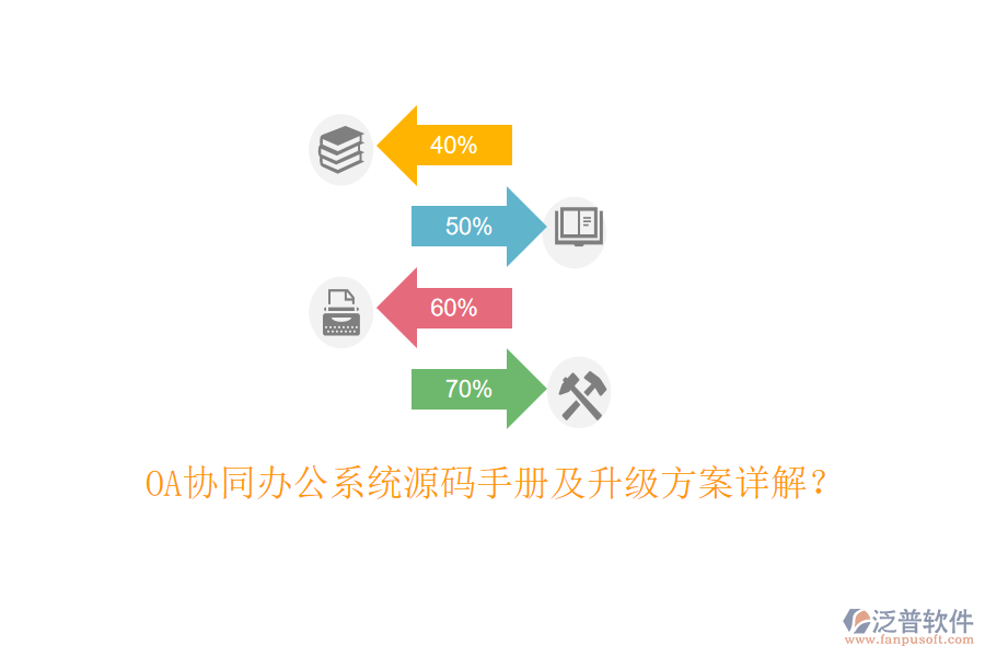  OA協(xié)同辦公系統(tǒng)源碼手冊及升級方案詳解？