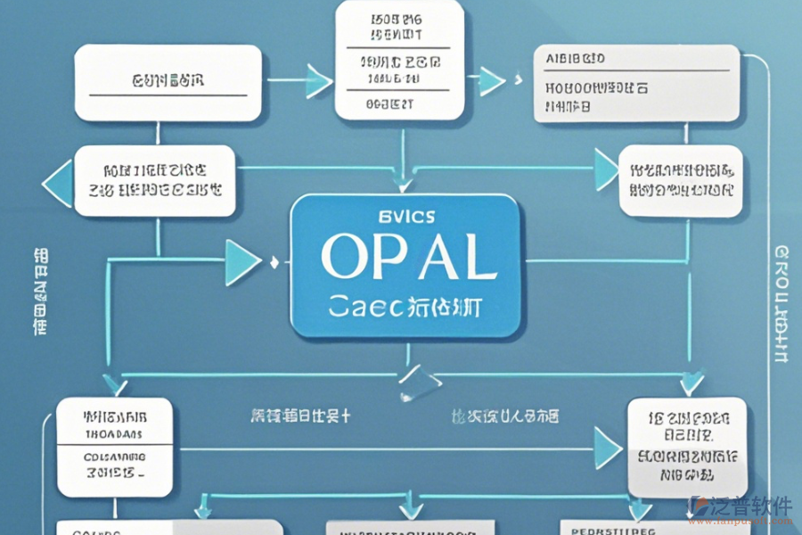 房地產(chǎn)OA辦公自動(dòng)化系統(tǒng)說(shuō)明與升級(jí)流程？