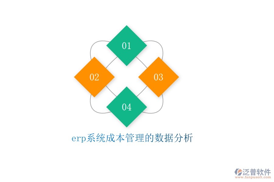 erp系統(tǒng)成本管理的數(shù)據分析