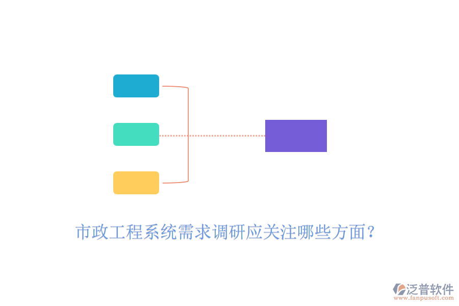 市政工程系統(tǒng)需求調(diào)研應(yīng)關(guān)注哪些方面？