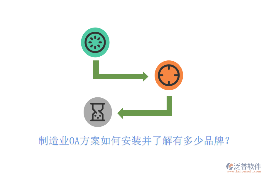  制造業(yè)OA方案如何安裝并了解有多少品牌？