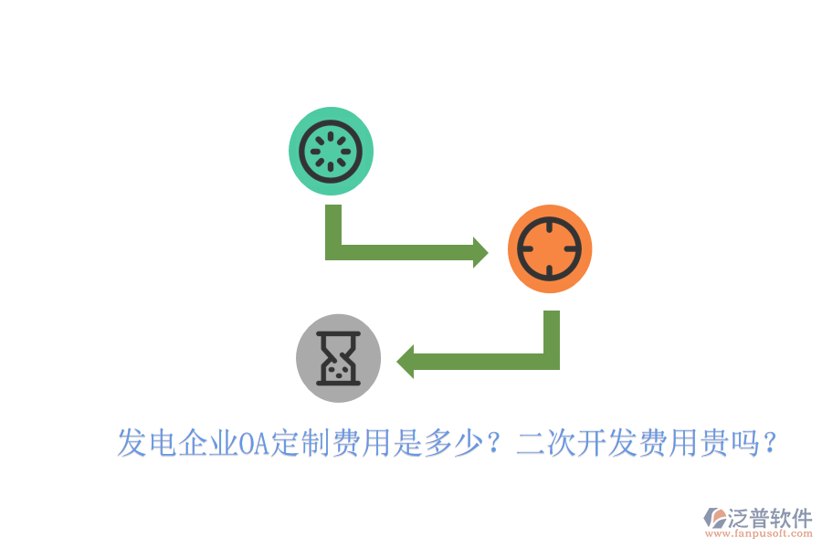  發(fā)電企業(yè)OA定制費用是多少？<a href=http://www.keekorok-lodge.com/Implementation/kaifa/ target=_blank class=infotextkey>二次開發(fā)</a>費用貴嗎？