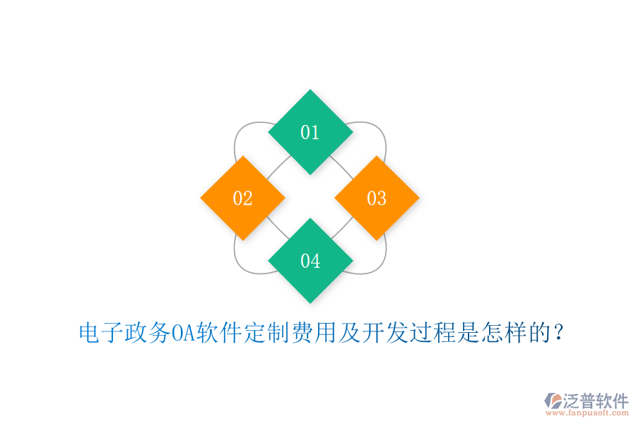  電子政務(wù)OA軟件定制費(fèi)用及開(kāi)發(fā)過(guò)程是怎樣的？