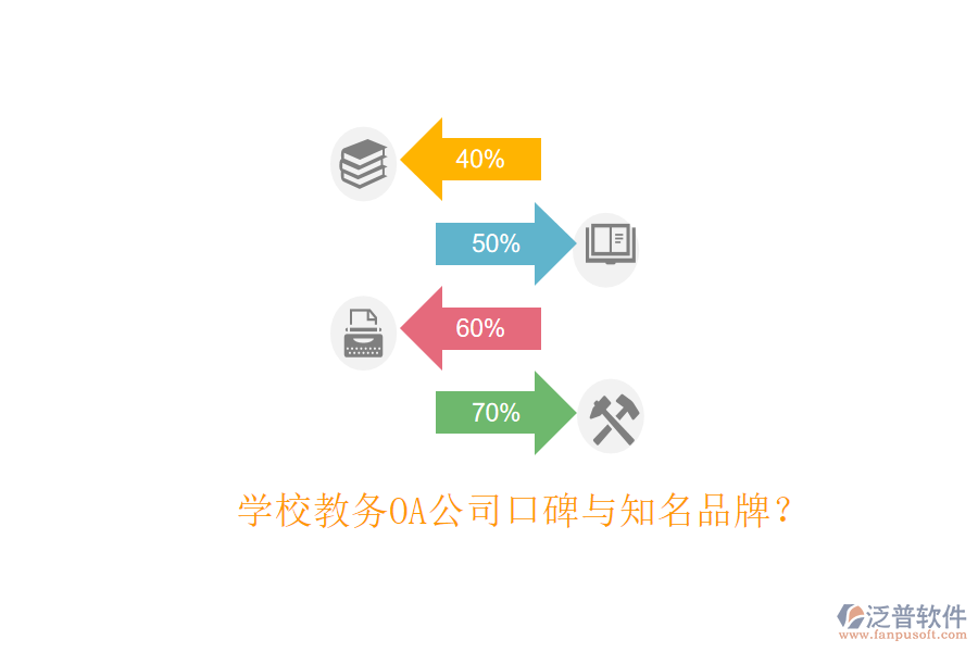  學校教務OA公司口碑與知名品牌？