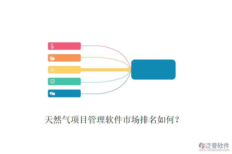 天然氣項(xiàng)目管理軟件市場排名如何？