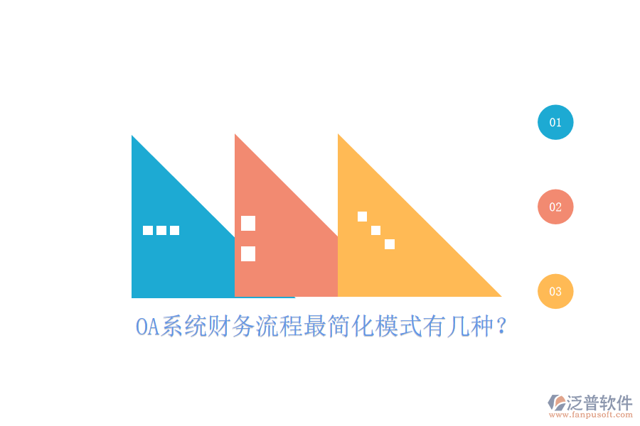  OA系統(tǒng)財(cái)務(wù)流程最簡(jiǎn)化模式有幾種？
