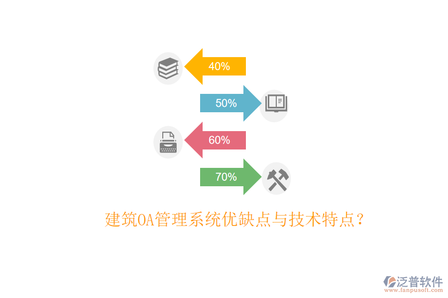  建筑OA管理系統(tǒng)優(yōu)缺點(diǎn)與技術(shù)特點(diǎn)？