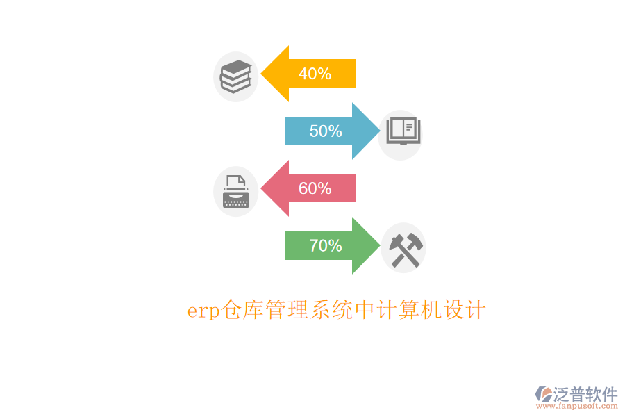 erp倉庫管理系統(tǒng)中計算機(jī)設(shè)計